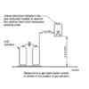 Sameer Geyser 6 Litre Creamish White Gas Geyser image 6