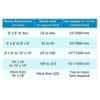 Sameer Fusion DLX 70W 350rpm Silver & Blue Ceiling Fan, Sweep: 1200 mm image 6